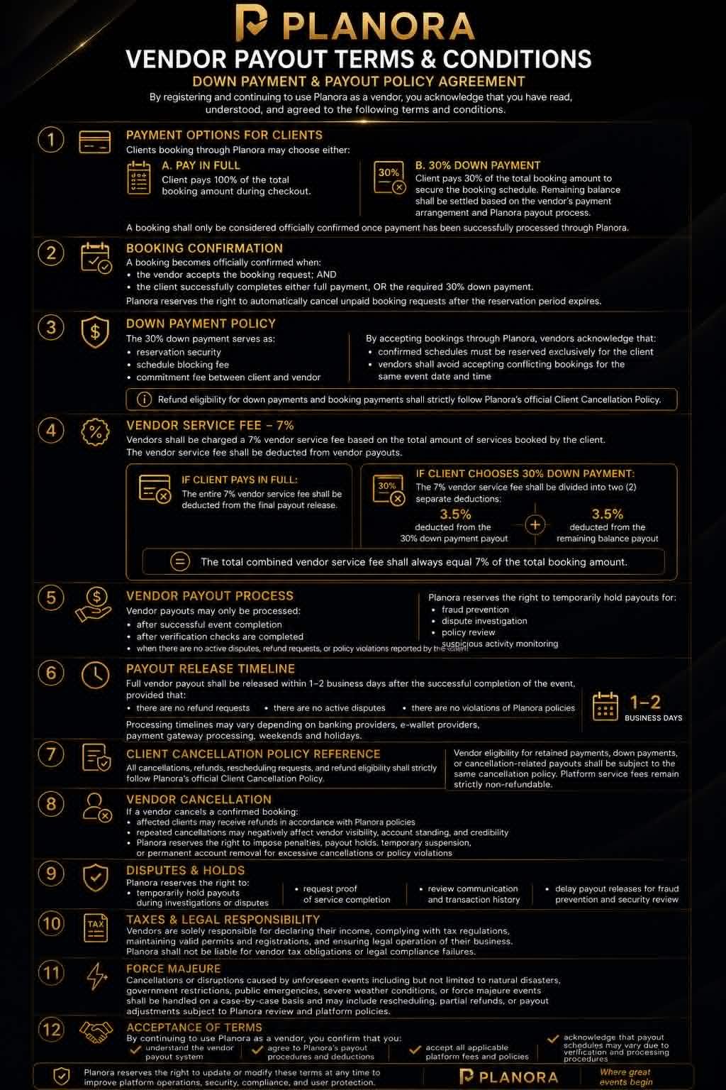 Planora vendor payout terms and conditions